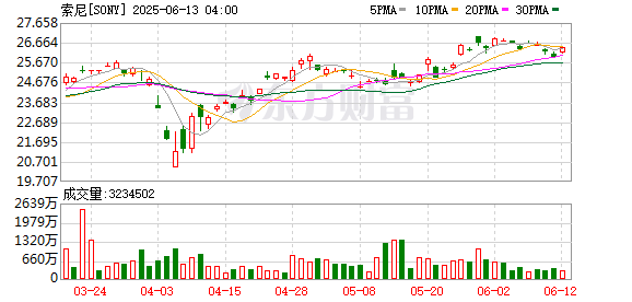 金御网 索尼将把硬盘驱动器半导体激光器产量提高一倍